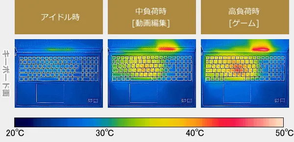 Dell 15 2in1のサーモグラフィーで撮影した表面温度の写真
