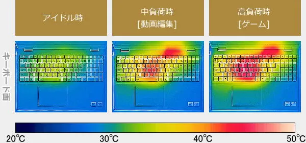 Dell 15 2in1のサーモグラフィーで撮影した表面温度の写真