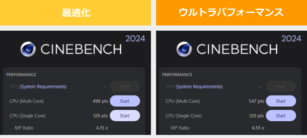 CINEBENCH 2024のスコア