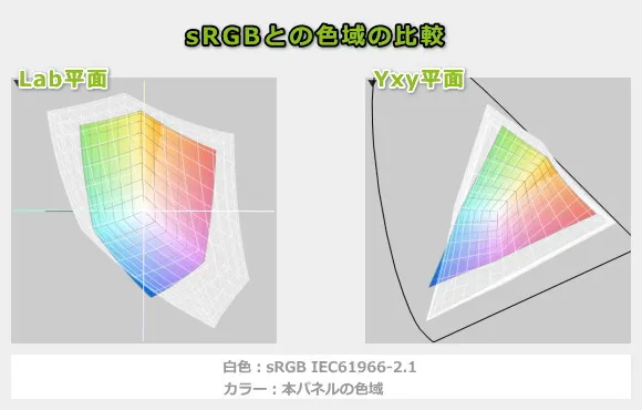 Dell 14 Plus 2-in-1の色域