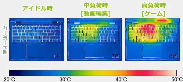 Dell 14 Plus 2-in-1 2in1のサーモグラフィーで撮影した表面温度の写真