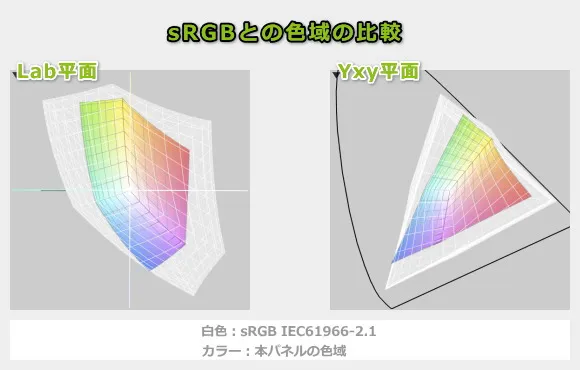 Dell 14 Plus 2-in-1の色域