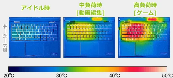 Dell 14 Plus 2-in-1 2in1のサーモグラフィーで撮影した表面温度の写真