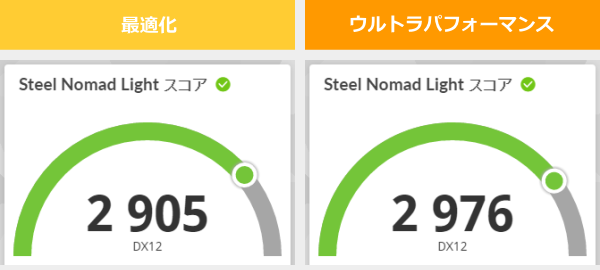 3DMark Steel Nomad Lightのスコア画像