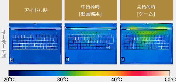 Dell 14 Premium 2in1のサーモグラフィーで撮影した表面温度の写真