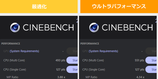 CINEBENCH 2024のスコア