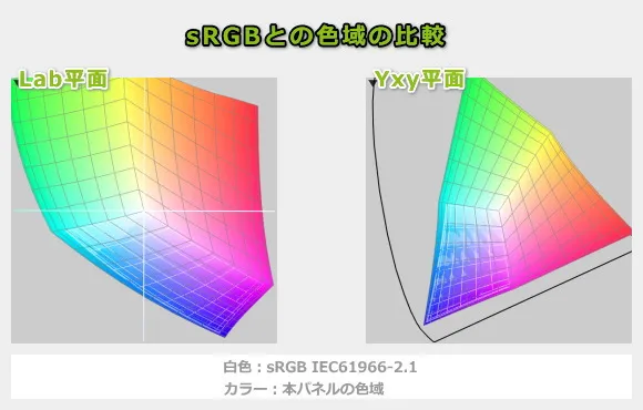 Dell 14 Plus 2-in-1の色域