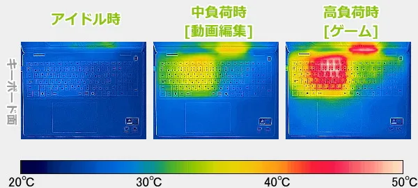 Dell 14 Plus 2-in-1 2in1のサーモグラフィーで撮影した表面温度の写真