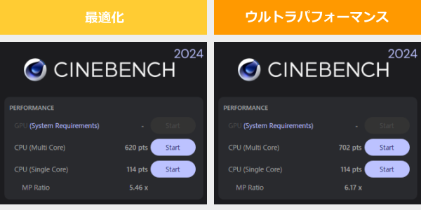 CINEBENCH 2024のスコア