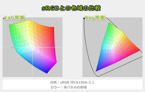 Dell 14 Plus 2-in-1の色域