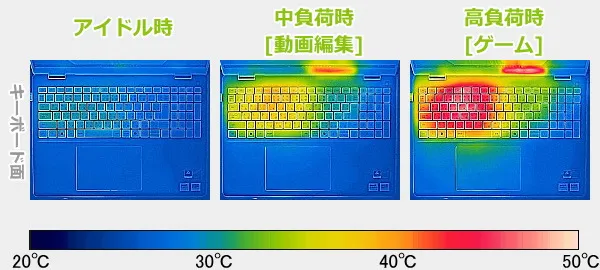 Dell 14 Plus 2-in-1 2in1のサーモグラフィーで撮影した表面温度の写真