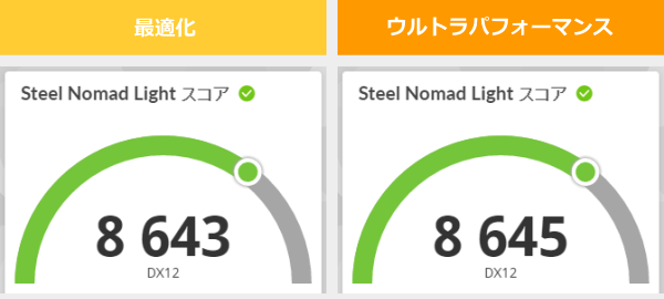 3DMark Steel Nomad Lightのスコア画像