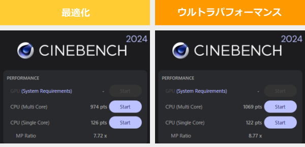 CINEBENCH 2024のスコア