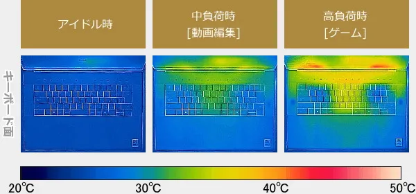 Dell 16 Premium 2in1のサーモグラフィーで撮影した表面温度の写真