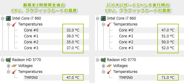 パーツの温度