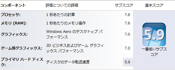 Windows エクスペリエンス