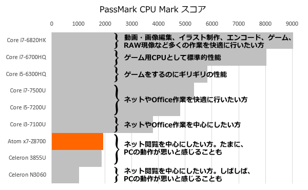 ドスパラ Diginnos Dg Canpc の実機レビュー The比較