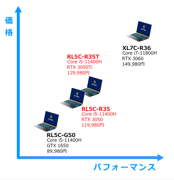 GALLERIA RL5C-R35T ゲーミングノートパソコン-