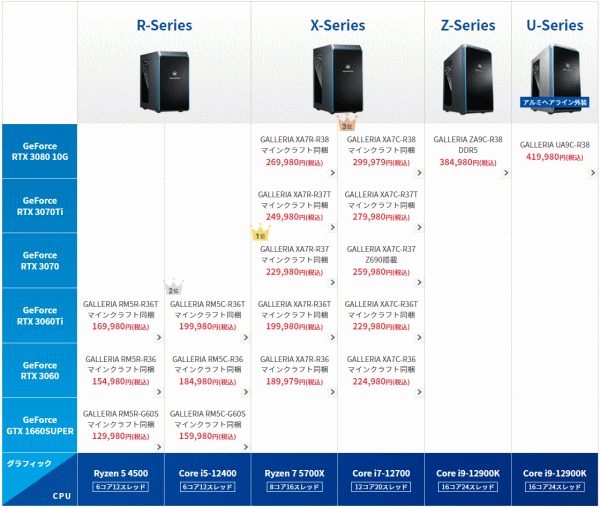 コスパの高いゲーミングPC、GALLERIAミドルタワーの実機レビュー - the比較