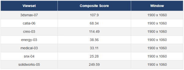 SPECviewperf 2020のベンチマークスコア画像