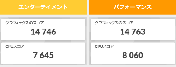 THIRDWAVE F-14RP5Tの3DMark Night Raidのスコア画像