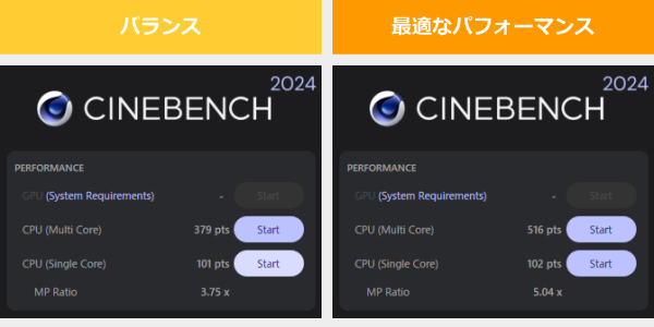 FMV WU5-K3のCINEBENCH 2024のスコア画像