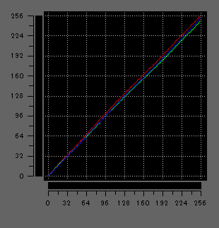 FMV WU5-K3のガンマ補正曲線