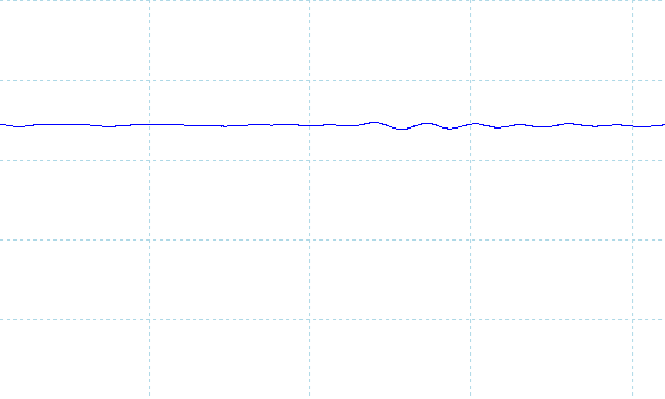 FMV WU5-K3のフリッカーの有無