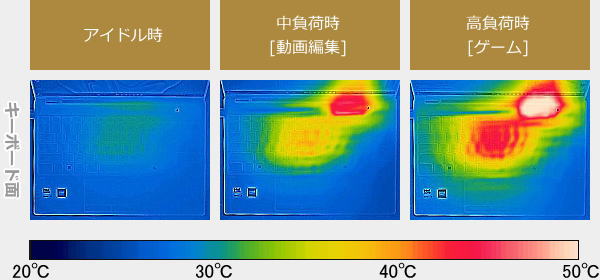 LAVIE Direct NEXTREMEのサーモグラフィーで撮影した表面温度の写真