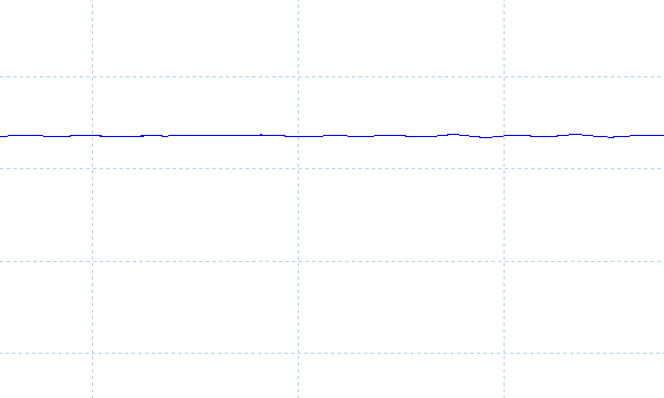 FMV WA4-L1のフリッカーの有無