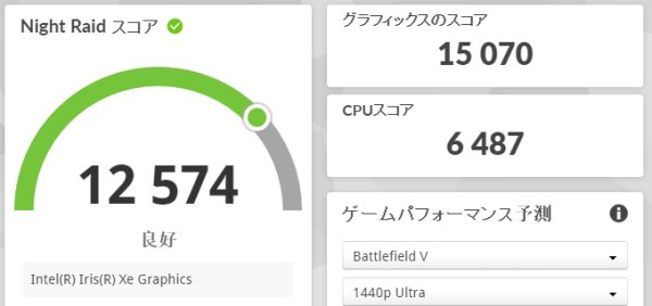 3DMark Night Raidのスコア画像