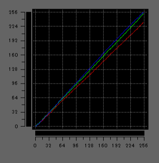 FMV WE1-K3のガンマ補正曲線