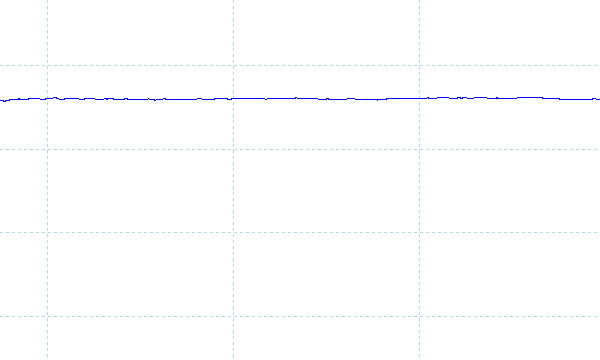 FMV WE1-K3のフリッカーの有無