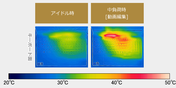 サーモグラフィーで撮影した表面温度の写真