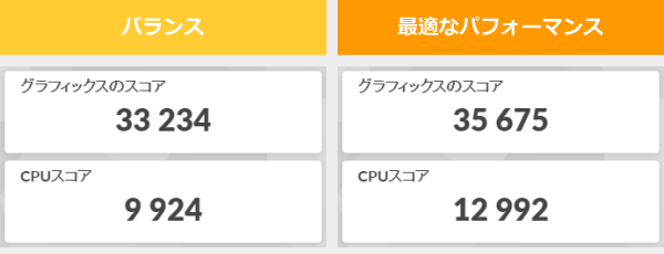 3DMark Night Raidのスコア画像