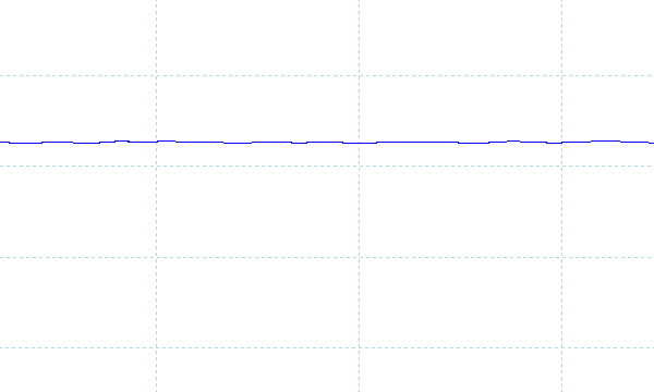 FMV WU1-L1のフリッカーの有無
