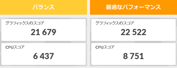 3DMark Night Raidのスコア画像
