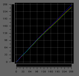 FMV WU2-K3のガンマ補正曲線