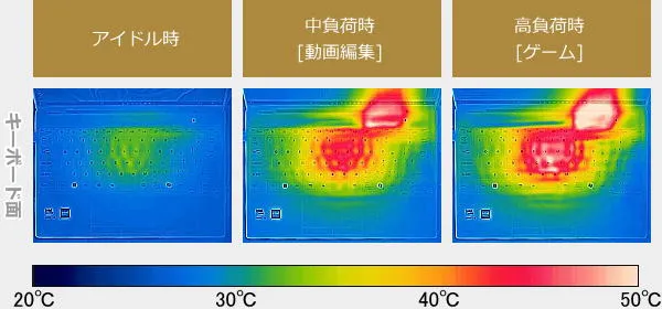 LAVIE Direct NEXTREMEのサーモグラフィーで撮影した表面温度の写真