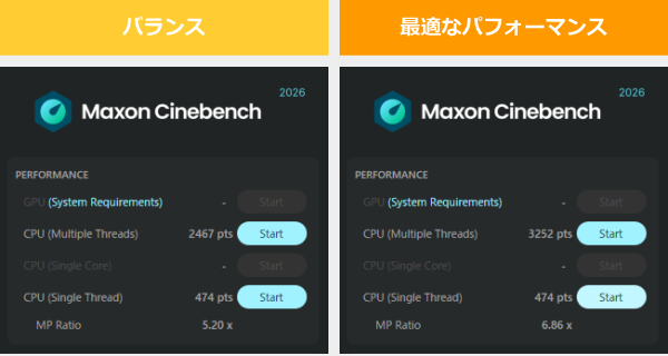 CINEBENCH 2026のスコア画像