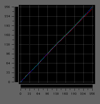 FMV WU7-K3のガンマ補正曲線