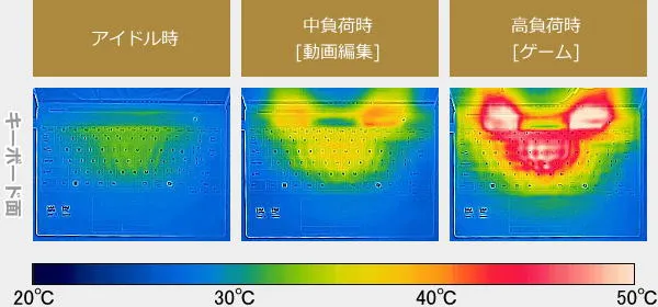 LAVIE Direct NEXTREMEのサーモグラフィーで撮影した表面温度の写真