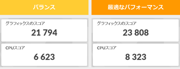 3DMark Night Raidのスコア画像