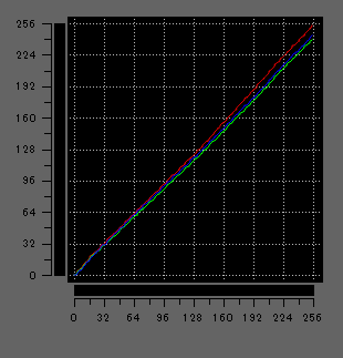 FMV WU8-K3のガンマ補正曲線