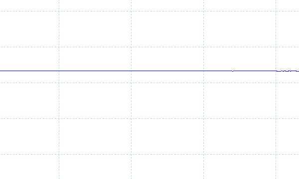 FMV WU8-K3のフリッカーの有無