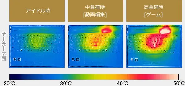 LAVIE Direct NEXTREMEのサーモグラフィーで撮影した表面温度の写真