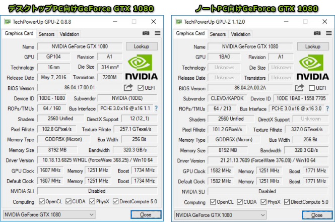GeForce GTX 1080のベンチマーク・レビュー - the比較