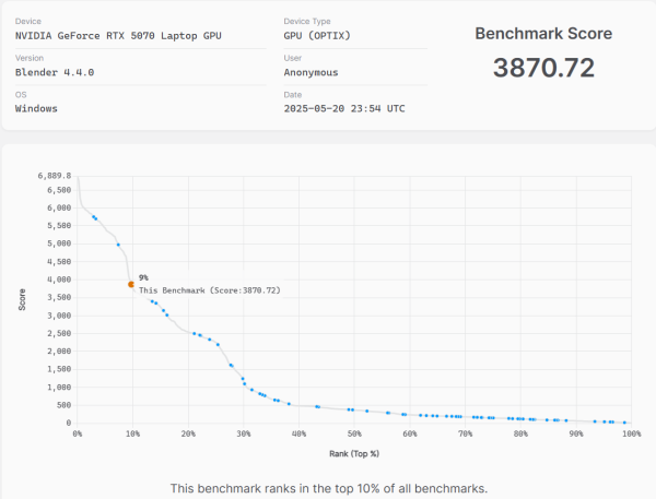 Blender Benchmarkのスコア画像