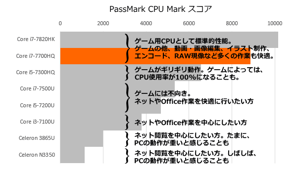 HP OMEN by HP 15のベンチマーク