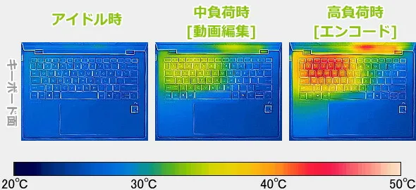 OmniBook X 14-feの表面温度